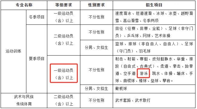 少儿篮球基本功训练计划表_0